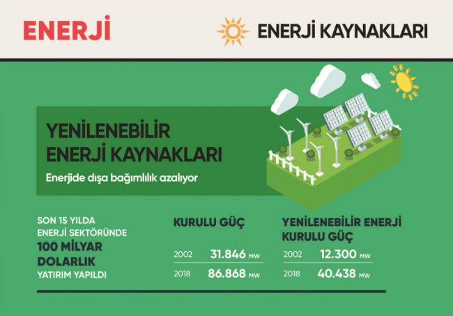 Türkiye dünyanın en önemli enerji koridorlarından biri oldu